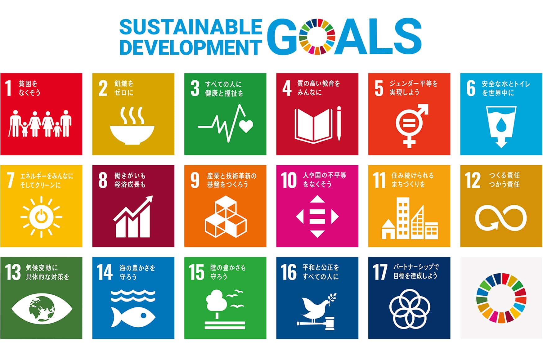 SDGs　17の国際目標