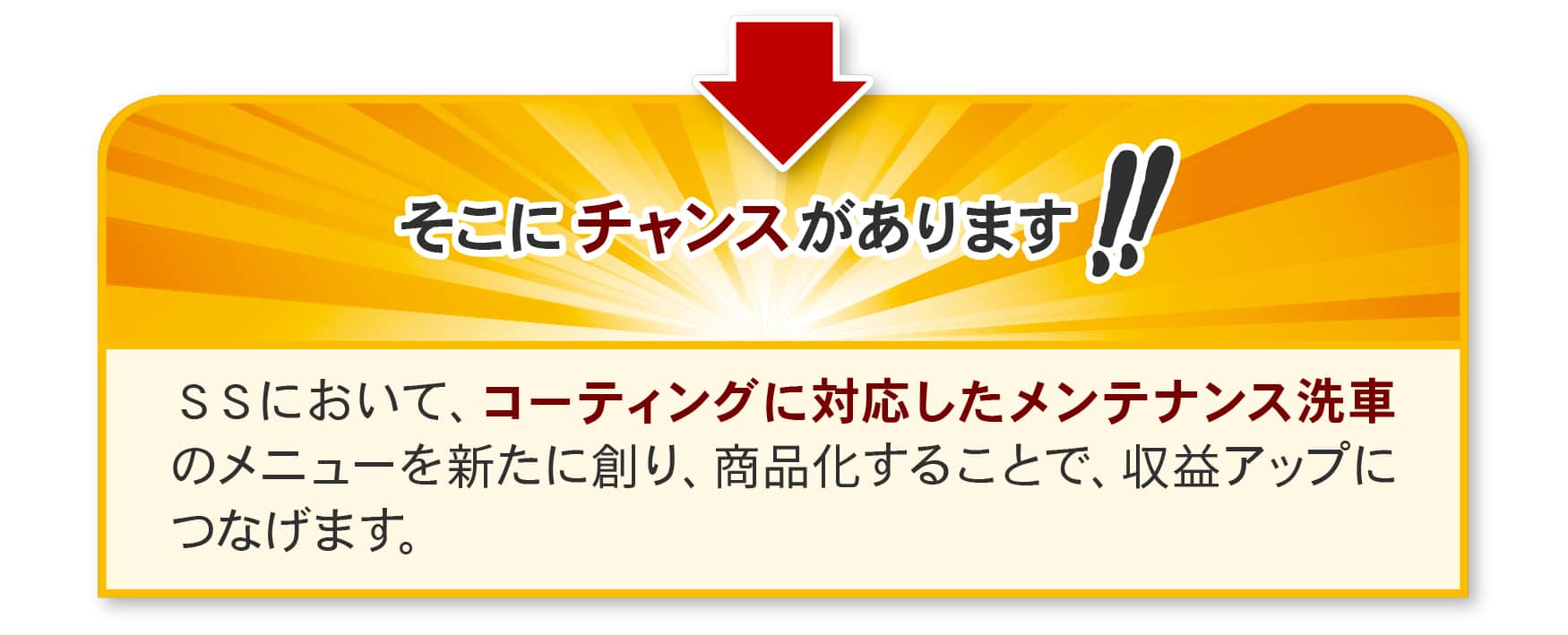 そこにチャンスがあります！ＳＳにおいて、コーティングに対応したメンテナンス洗車のメニューを新たに創り、商品化することで、収益アップにつなげます。